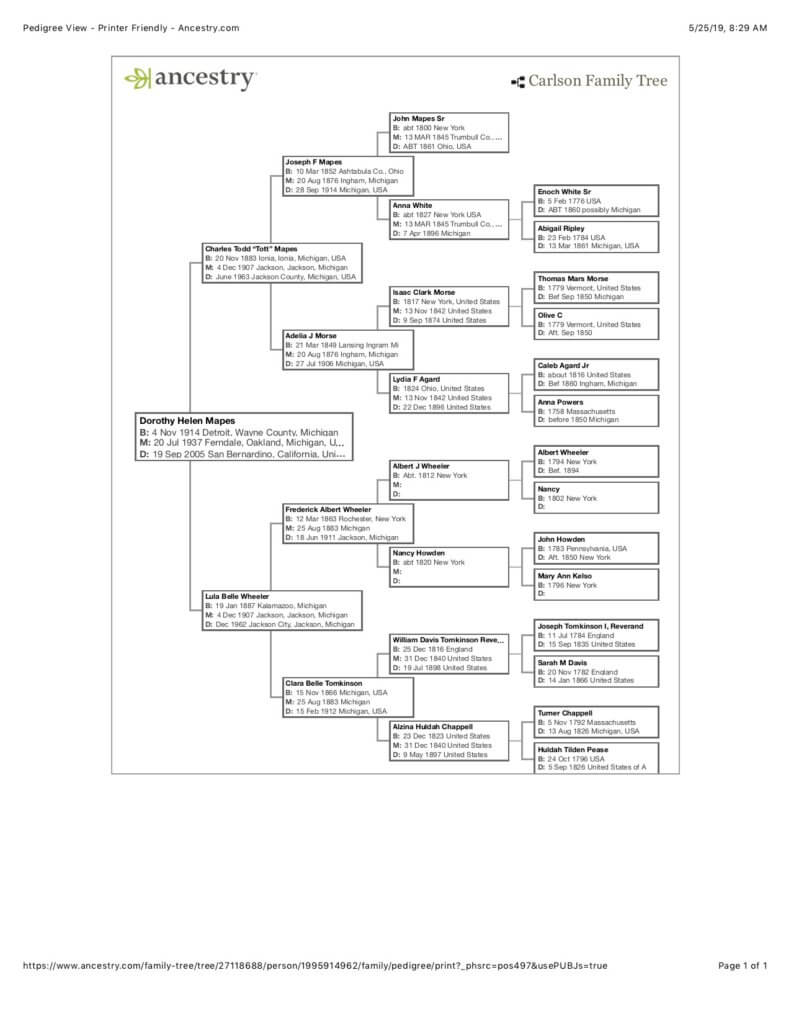 Ralph Goff Family Lineage - Herding Cats Here